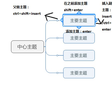 MindManager 2023 v23.1.240 – 专业思维导图软件